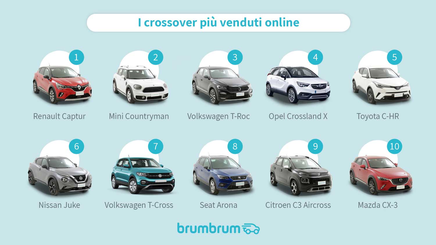 Quali sono i crossover più venduti online?